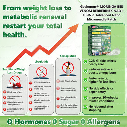 𝐎𝐟𝐟𝐢𝐜𝐢𝐚𝐥 𝐔𝐒 𝐒𝐭𝐨𝐫𝐞 🇺🇸  | ❤️❤️ 𝐆𝐞𝐞𝐋𝐞𝐦𝐨𝐧® Moringa · Berberine × NAD+ 𝟏𝟎-𝐢𝐧-𝟏 𝐀𝐝𝐯𝐚𝐧𝐜𝐞𝐝 𝐍𝐚𝐧𝐨 𝐌𝐢𝐜𝐫𝐨𝐧𝐞𝐞𝐝𝐥𝐞 𝐏𝐚𝐭𝐜𝐡 — 𝐎𝐧𝐜𝐞 𝐃𝐚𝐢𝐥𝐲, 𝐕𝐢𝐬𝐢𝐛𝐥𝐞 𝐑𝐞𝐬𝐮𝐥𝐭𝐬 𝐢𝐧 𝟕 𝐃𝐚𝐲𝐬